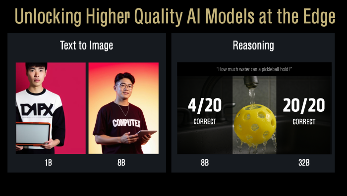 Mehr Speicher ermöglicht bessere Ergebnisse bei KI-Aufgaben. (Bild: AMD)